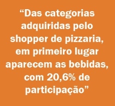 PIZZARIA - SERVIÇOS AO SHOPPER
